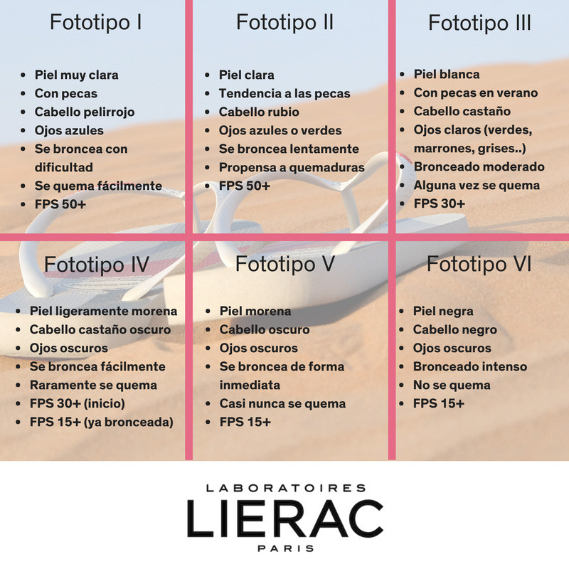 Lierac Fototipos